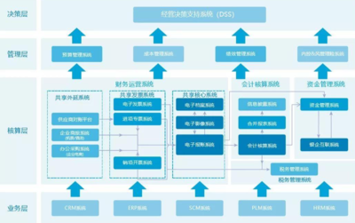 智造未來(lái) 巨型企業(yè)數(shù)字化轉(zhuǎn)型升級(jí)整體解決方案與信息化建設(shè)服務(wù)