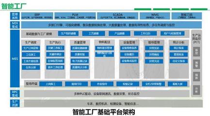 工業(yè)互聯(lián)網(wǎng)賦能企業(yè)數(shù)字化轉(zhuǎn)型 洞悉痛點(diǎn)，深化信息化服務(wù)